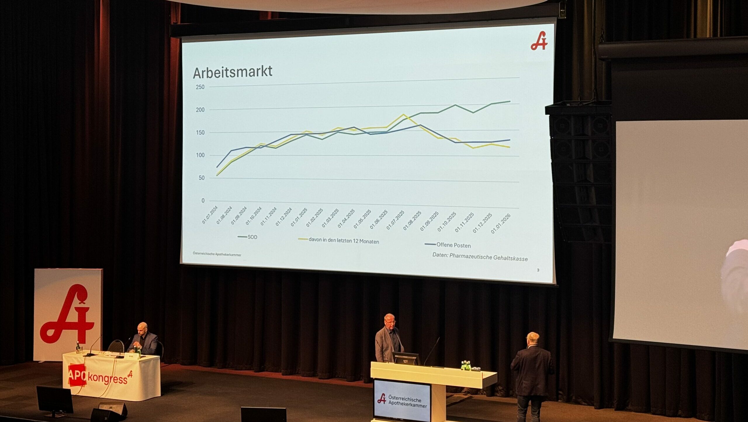 Der Vortrag zeigt Folien des Wirtschaftsberichts. Auf der Bühne stehen Gerhard Lobinger und Josef Fasching.